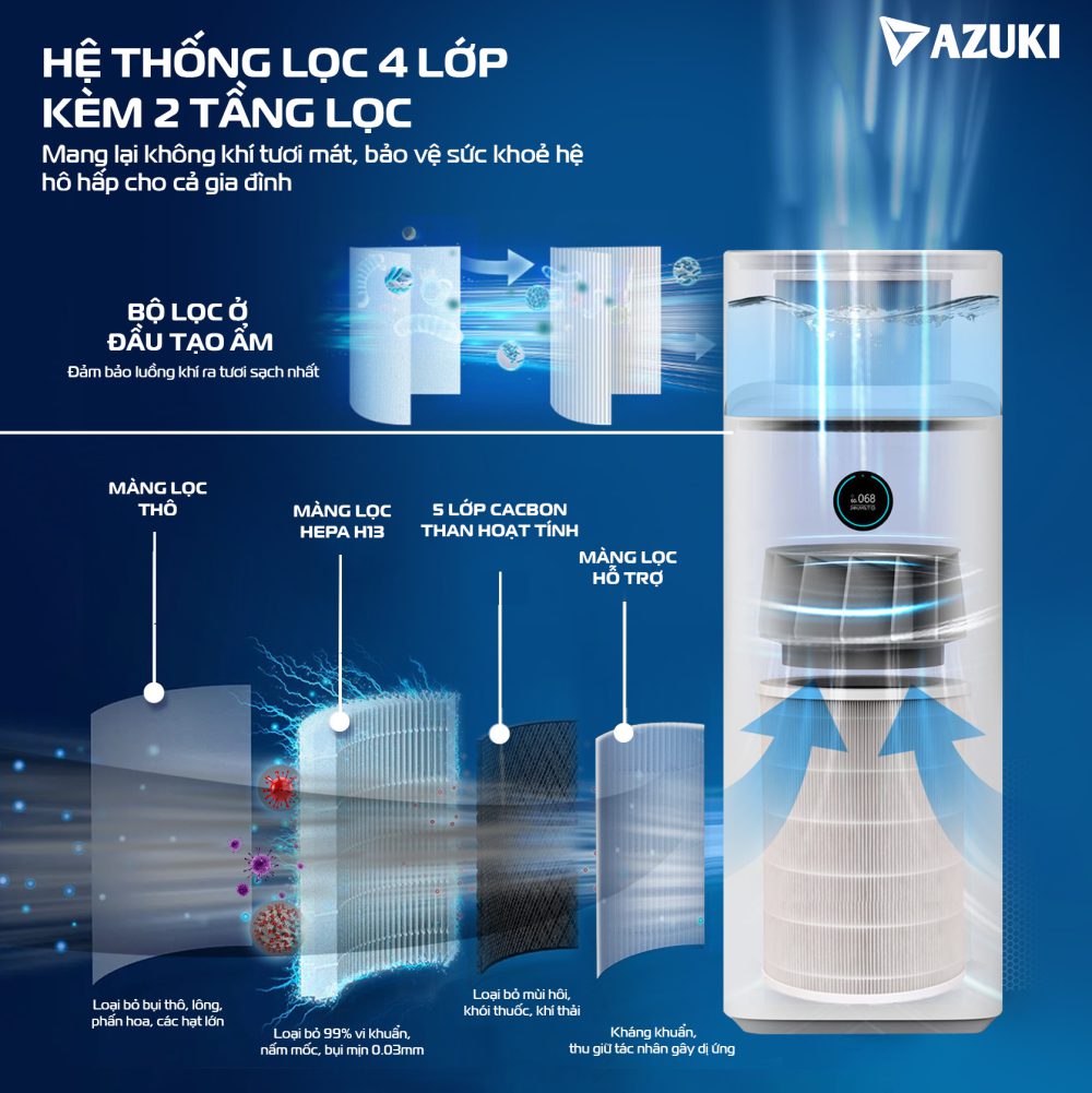 Máy lọc không khí bù ẩm không phun sương Azuki Air Pro X5 Mới Nhất 2025