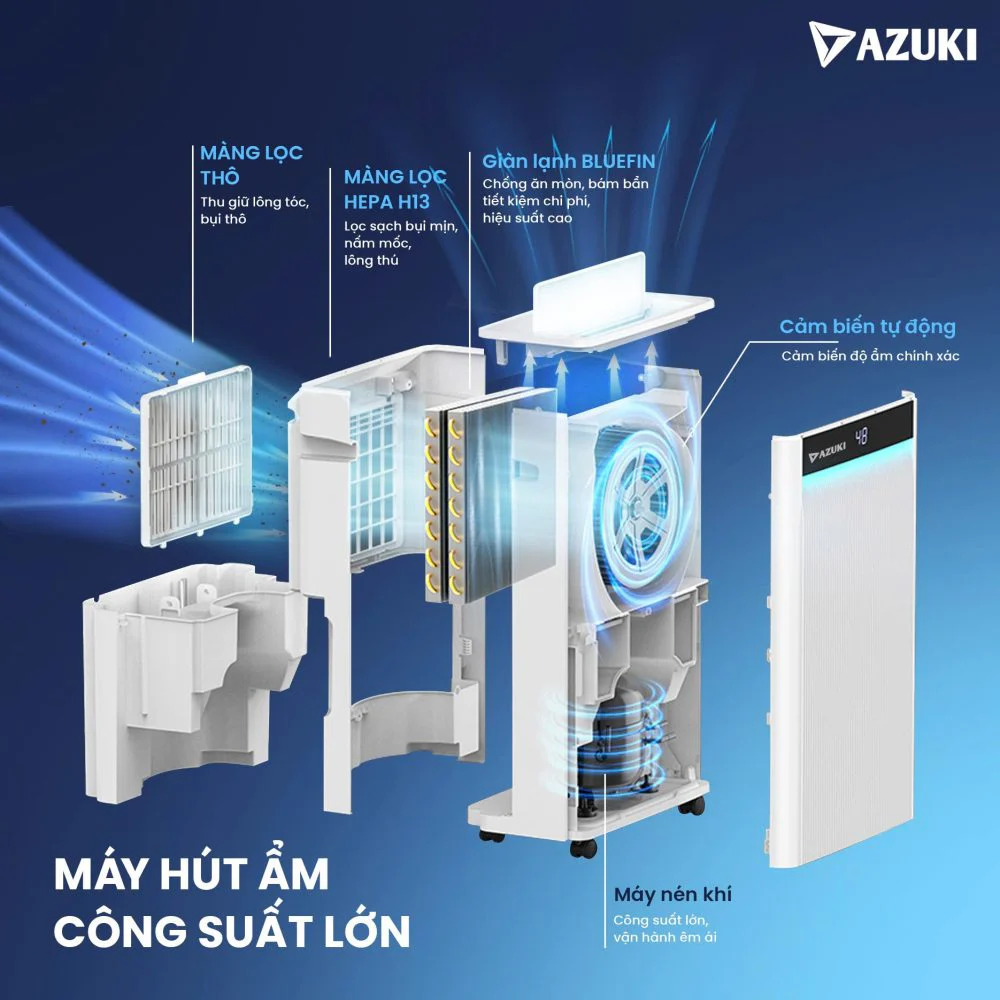 Máy Hút Ẩm Kiêm Lọc Không Khí Azuki Galaxy X4 – Công Suất 25L, Khử Ẩm Mốc, Lọc Bụi PM2.5