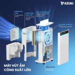 Máy Hút Ẩm Kiêm Lọc Không Khí Azuki Galaxy X4 – Công Suất 25L, Khử Ẩm Mốc, Lọc Bụi PM2.5