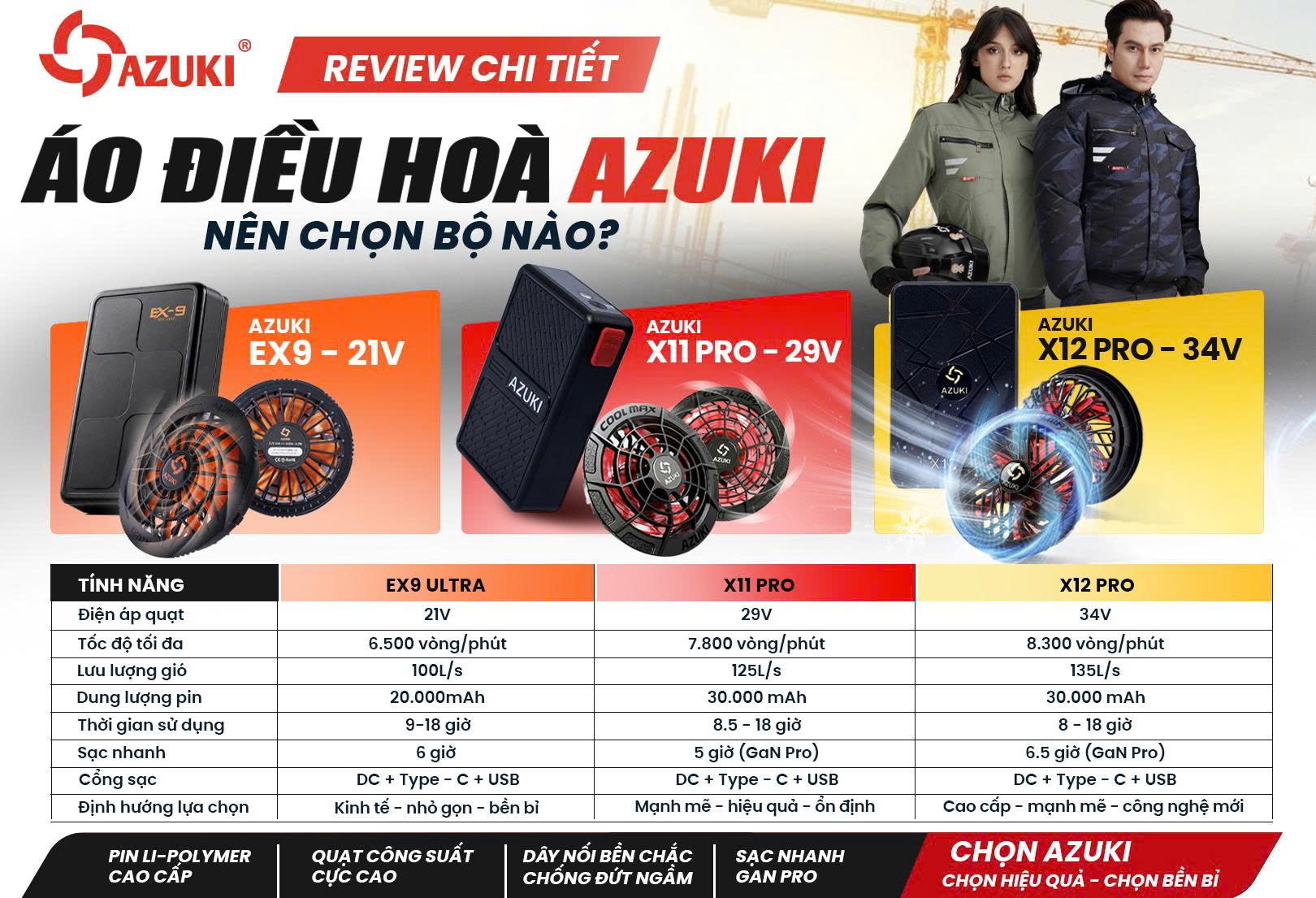 review áo điều hoà azuki