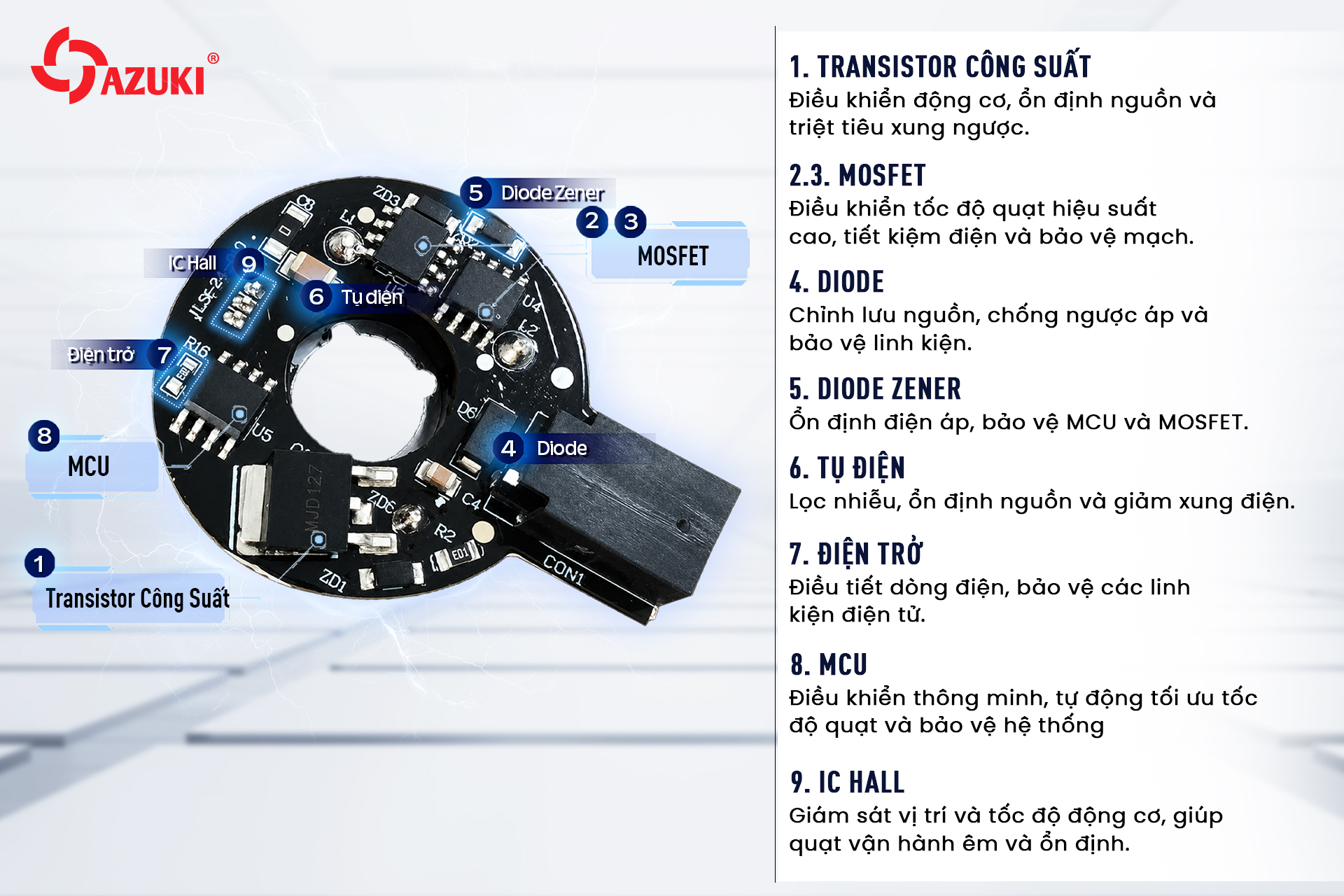 Siêu mạch quạt Azuki X12 pro 